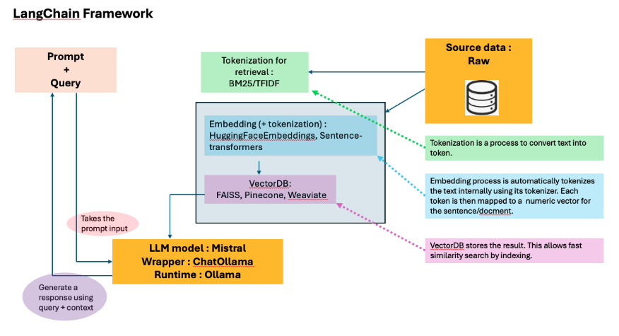 AI Basic Terminology Explained (Beginner-Friendly) | Andrew Data Lab